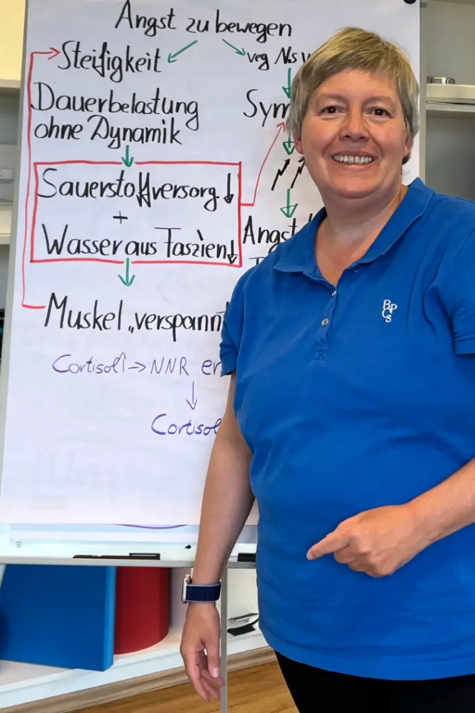 Daniella Wäbs steht vor einem Flipchart und erklärt wie es zu Muskelverspannungen kommt.